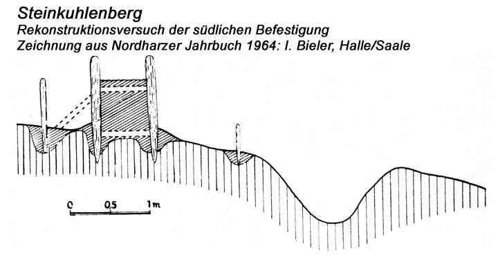 Steinkuhlenberg bei Derenburg- Querschnitt der Anlage